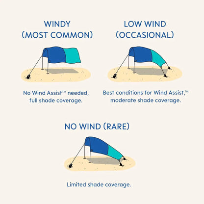 Summer Sunshade | Sets up in 3 minutes | Provides 150 square feet of shade, accommodating up to 8 people | Features wind-resistant stabilizers | UPF 50+ sun protection